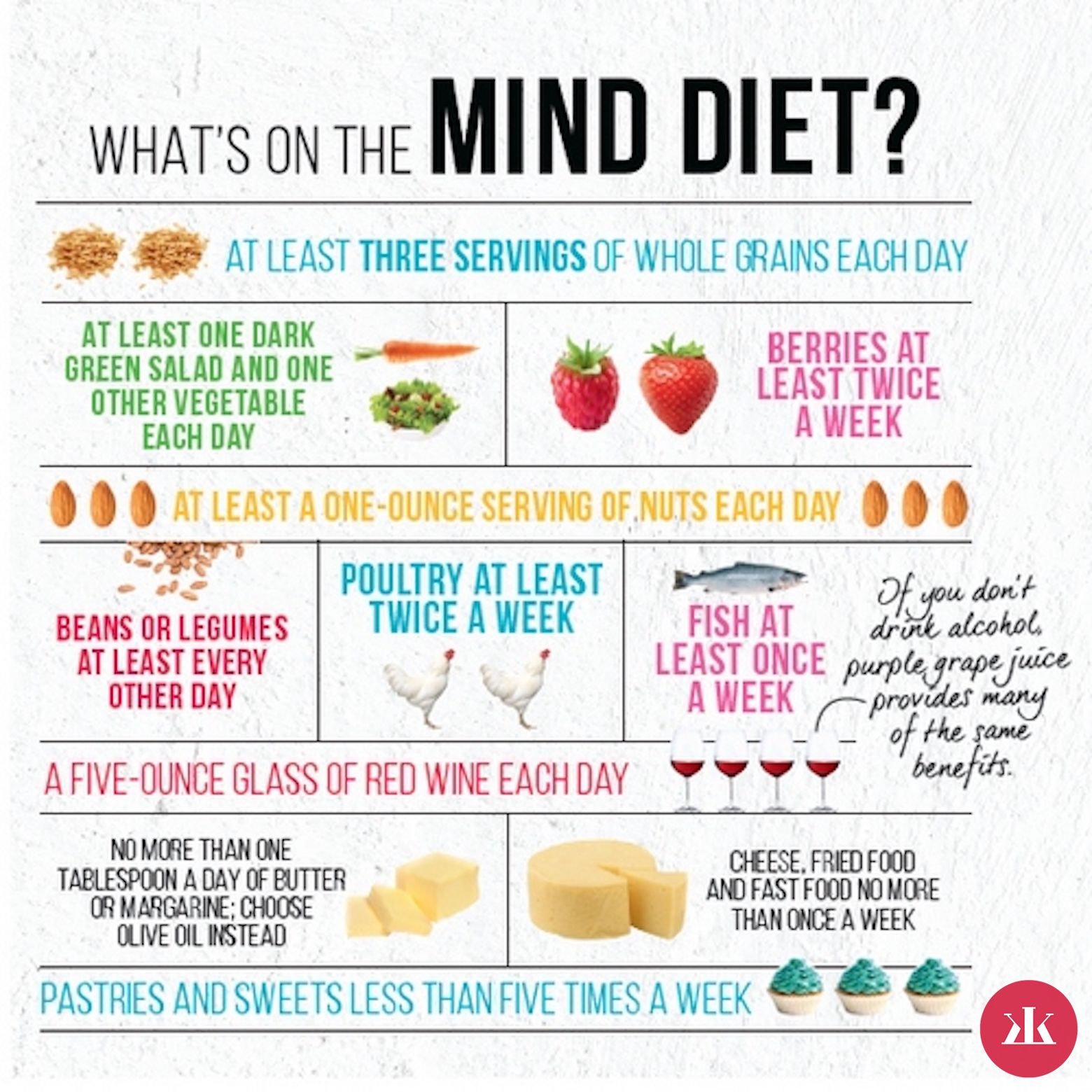 princípy diéty mysle