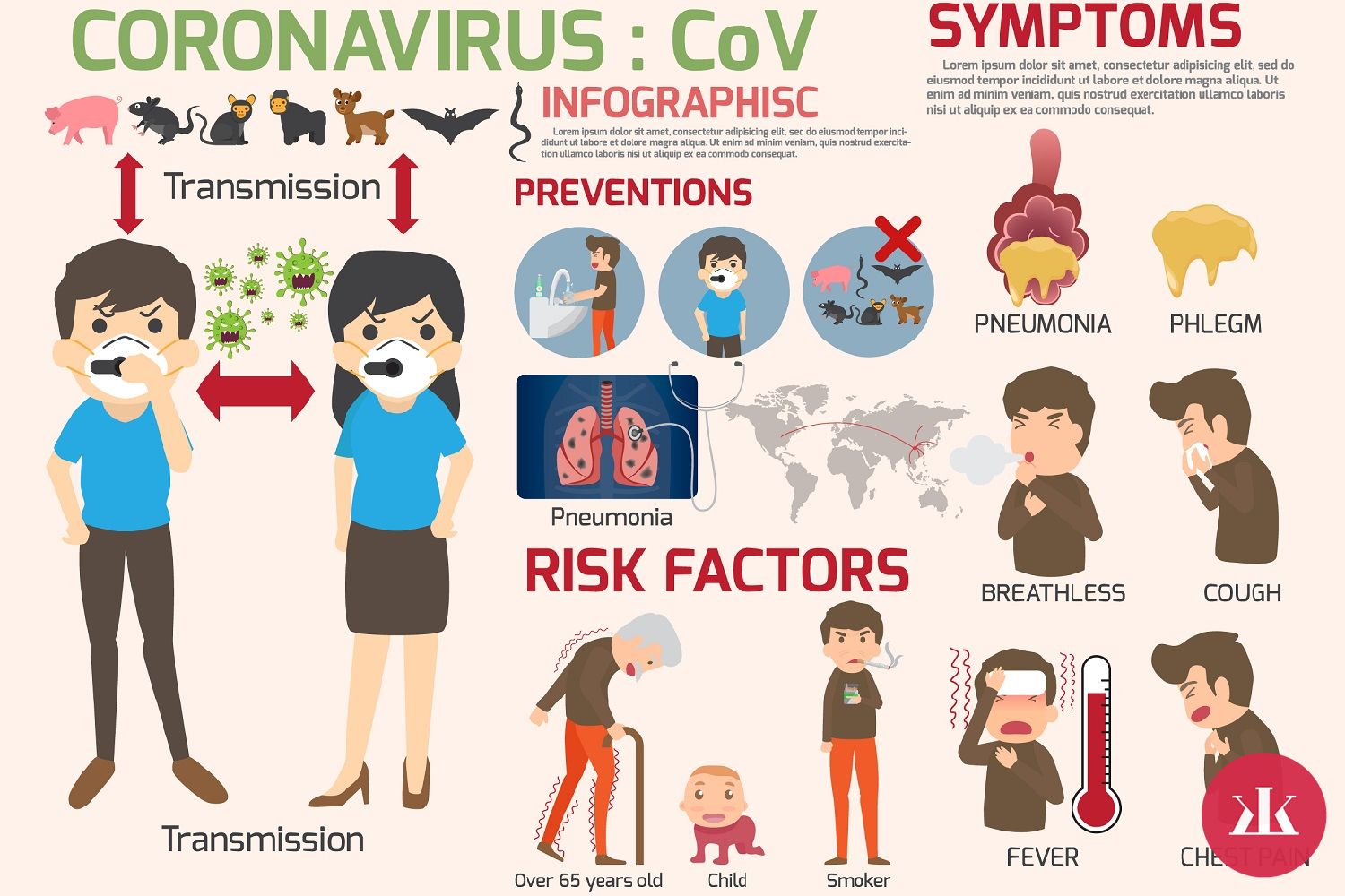 prejavy koronavírusu