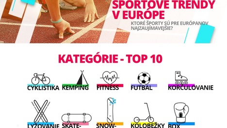 Športové trendy v Európe a na Slovensku: Aký šport je najpopulárnejší